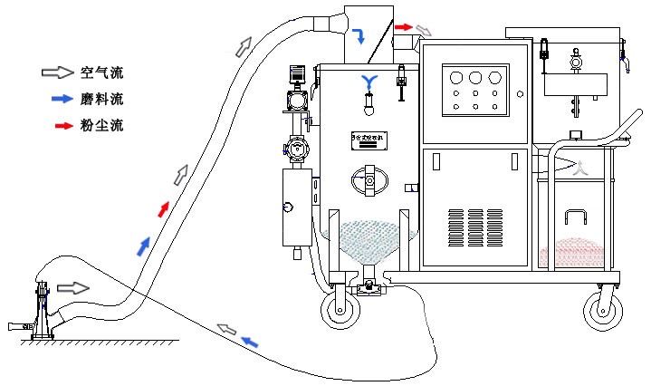 1740378954902290.jpg JZR-1DBXG 環保噴砂機.jpg