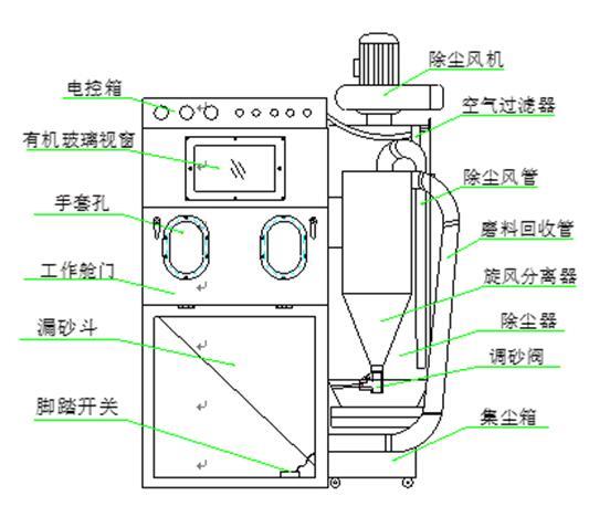 1740974119224926.jpg 箱式液體噴砂機工作原理圖.jpg