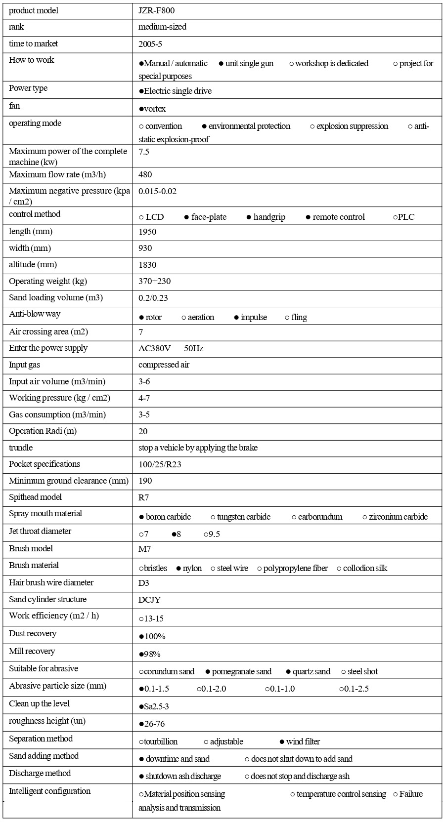 1741594954516723.jpg JZR-F800 技術(shù)參數(shù) - 集(1)_1_1_translate_20250310161520_page-0001.jpg